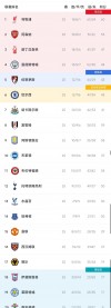 关于利物浦客场击败埃弗顿，继续领跑英超积分榜的信息