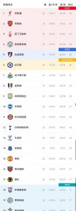 关于利物浦客场击败埃弗顿，继续领跑英超积分榜的信息